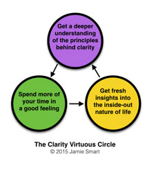 JST 108 – The Spiritual Keys to a Profitable Principles-based Practice