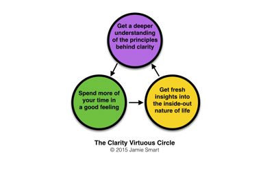 JST 75 – The Spiritual Keys to a Profitable Principles-based Practice