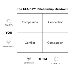 JST 100 – The CLARITY Relationship Quadrant