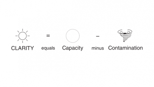 Clarity-Equation