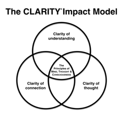 Clarity-Impact-Model