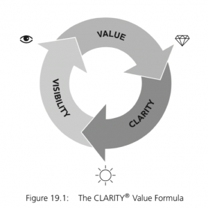 clarity-value-formula